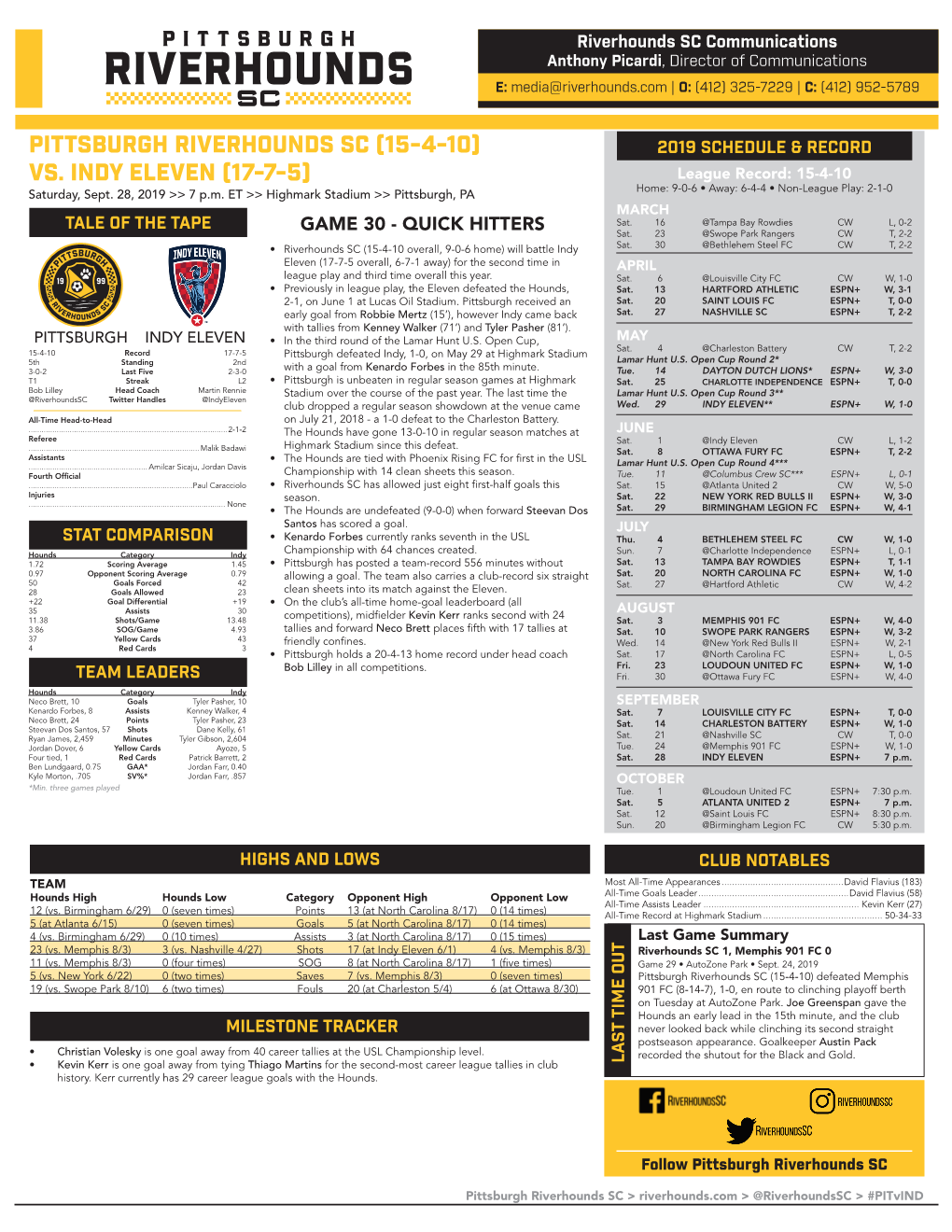Pittsburgh Riverhounds Sc (15-4-10) 2019 Schedule & Record Vs