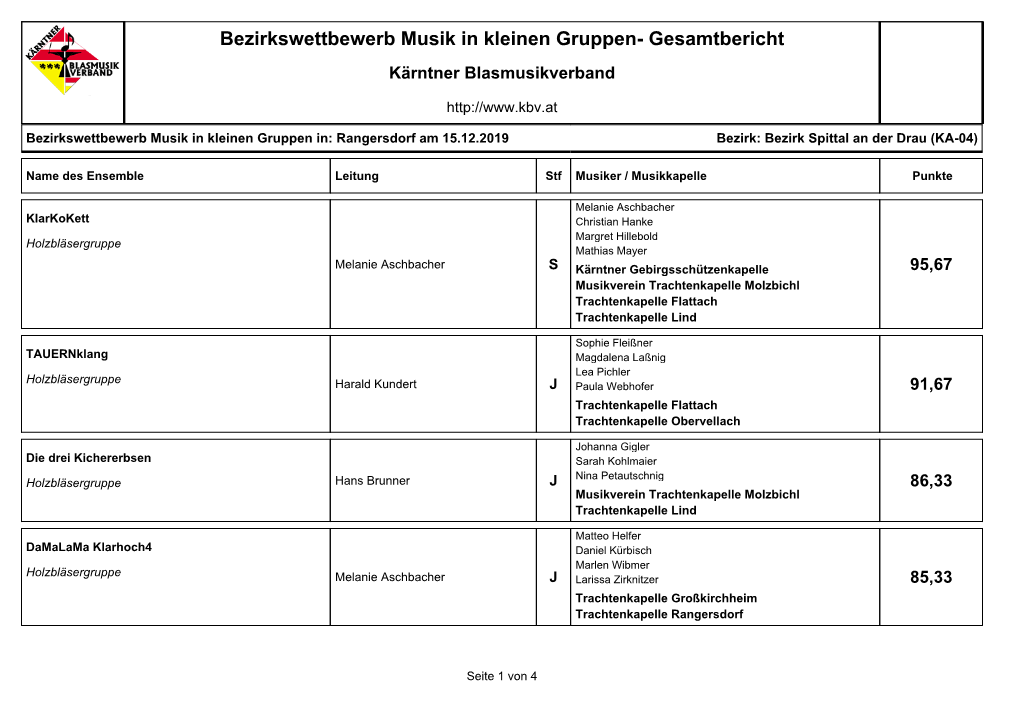 Bezirkswettbewerb Musik in Kleinen Gruppen- Gesamtbericht Kärntner Blasmusikverband