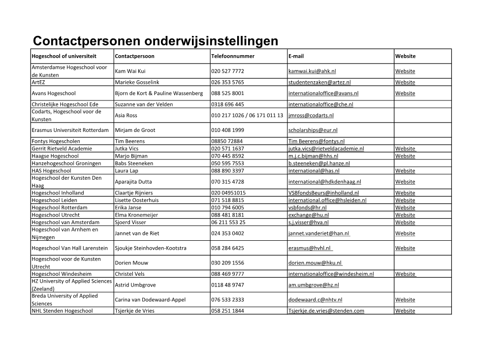 Contactpersonen Onderwijsinstellingen