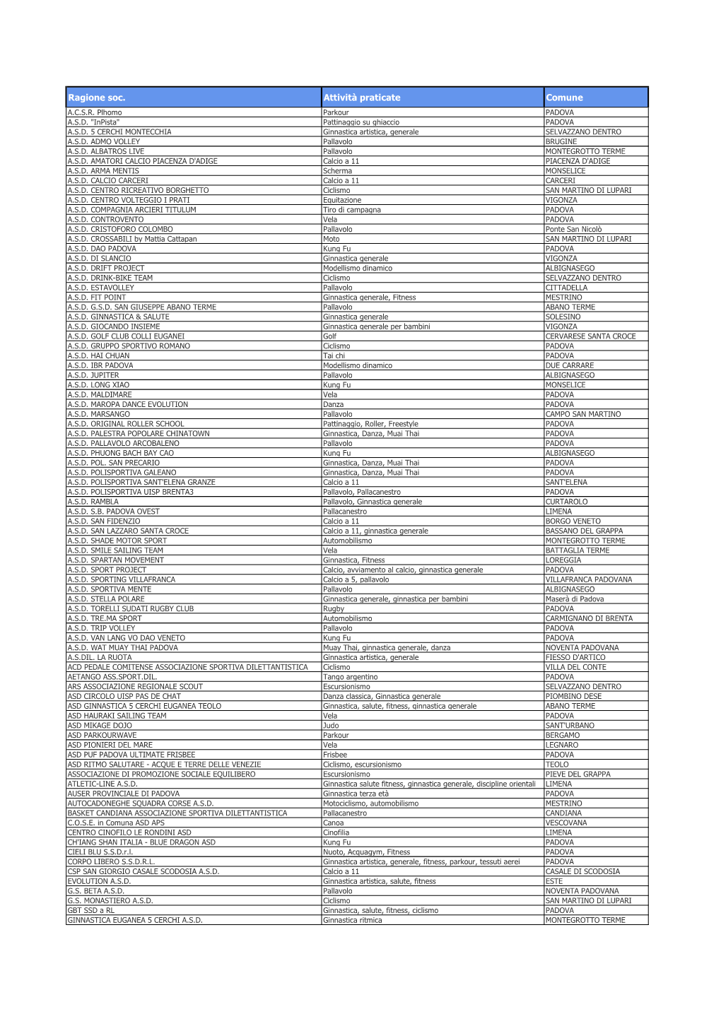 Società 2021 Con Discipline