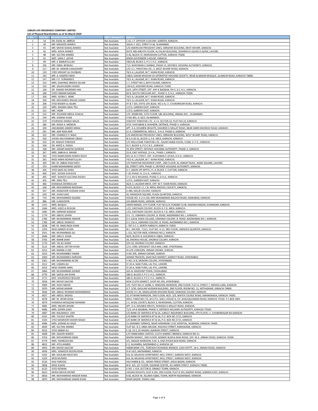 JUBILEE LIFE INSURANCE COMPANY LIMITED List of Physical Shareholders As of 31-March-2019 S. No. Folio No. Security Holder Name CNIC / Passport # Address 1 14 DR