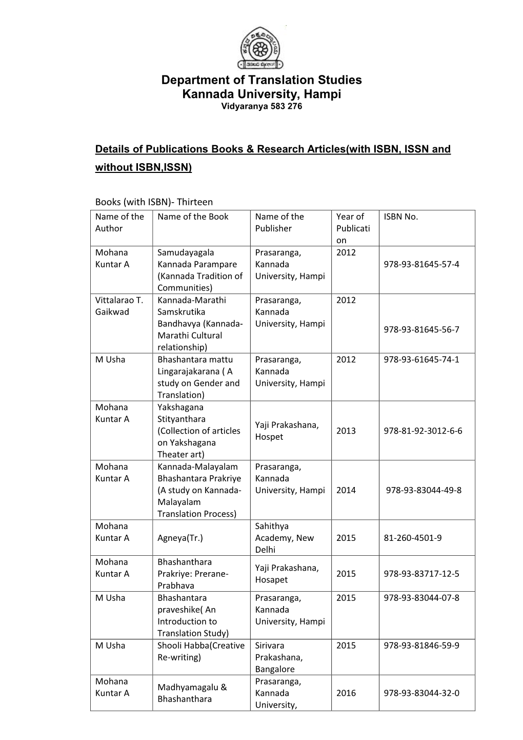 Department of Translation Studies Kannada University, Hampi Vidyaranya 583 276