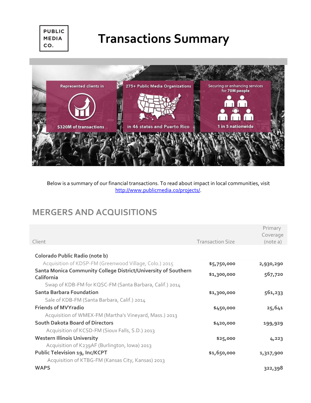 Transactions Summary