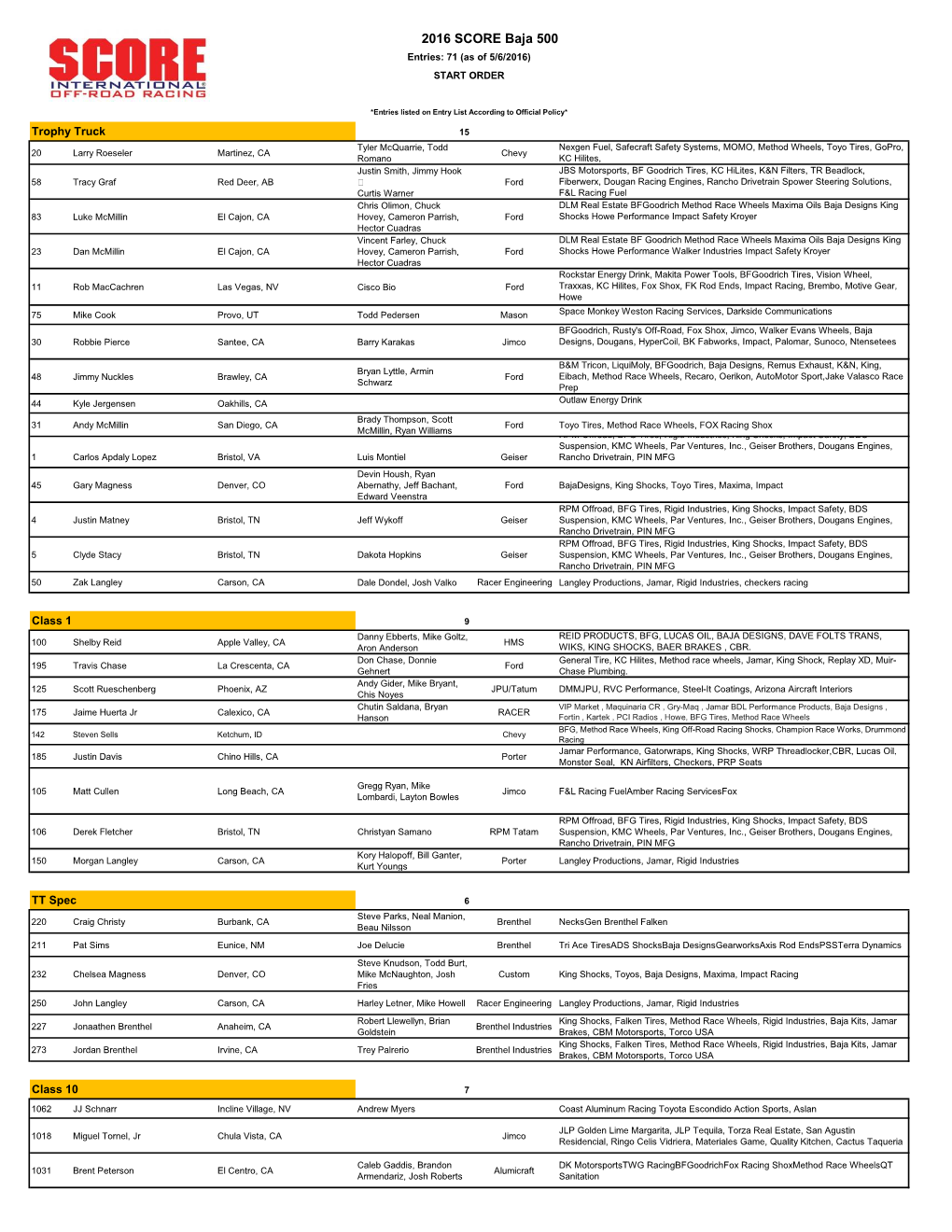 2016 SCORE Baja 500 Entries: 71 (As of 5/6/2016) START ORDER