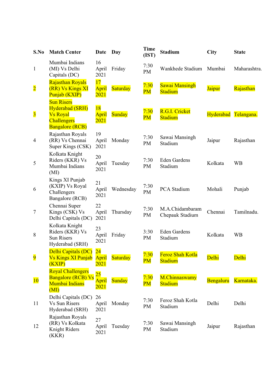 S.No Match Center Date Day Time (IST) Stadium City State 1 Mumbai Indians (MI) Vs Delhi Capitals (DC) 16 April 2021 Friday 7:30