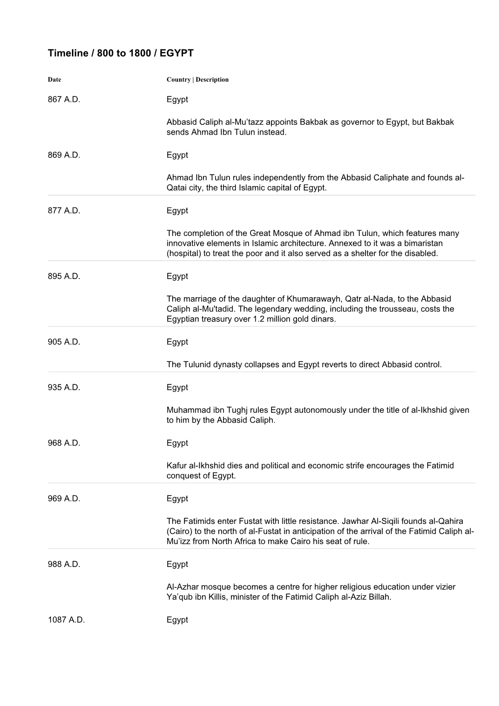 Timeline / 800 to 1800 / EGYPT