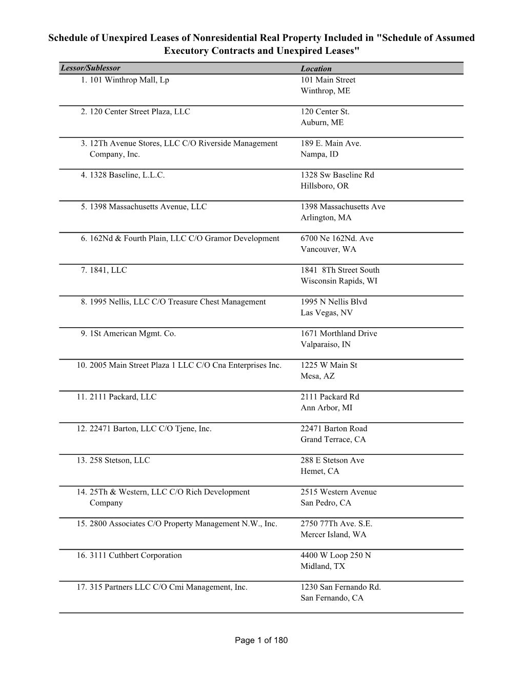 Schedule of Assumed Executory Contracts and Unexpired Leases"