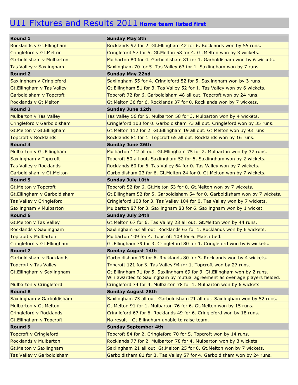 U11 Fixtures and Results 2011Home Team Listed First