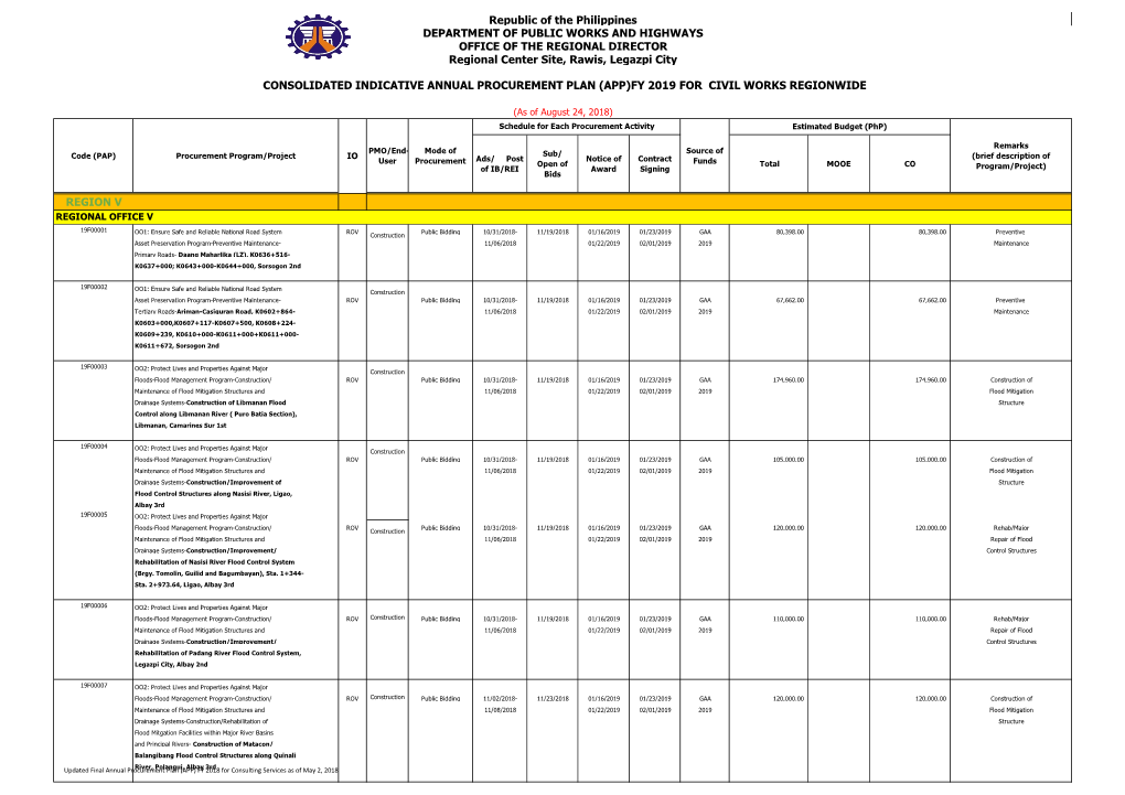 Republic of the Philippines DEPARTMENT of PUBLIC WORKS and HIGHWAYS OFFICE of the REGIONAL DIRECTOR Regional Center Site, Rawis, Legazpi City