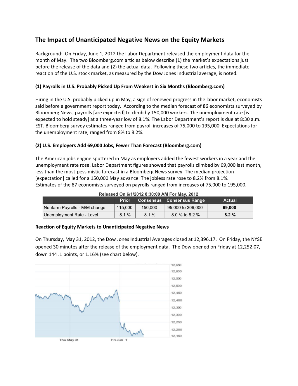 The Impact of Unanticipated Negative News on the Equity Markets