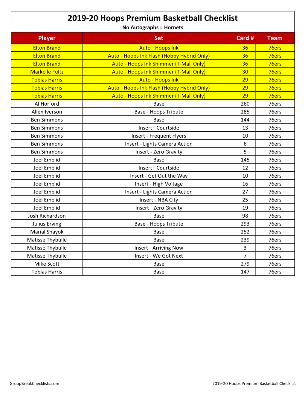 2019-20 Hoops Premium Stock Basketball Checklist