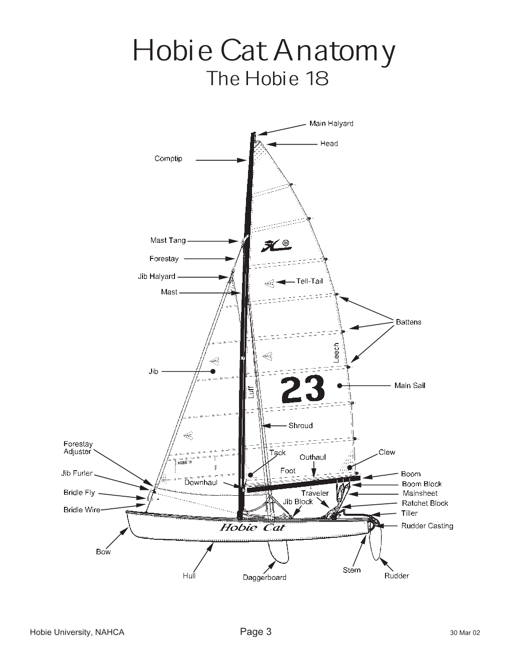 Hobie Cat Anatomy