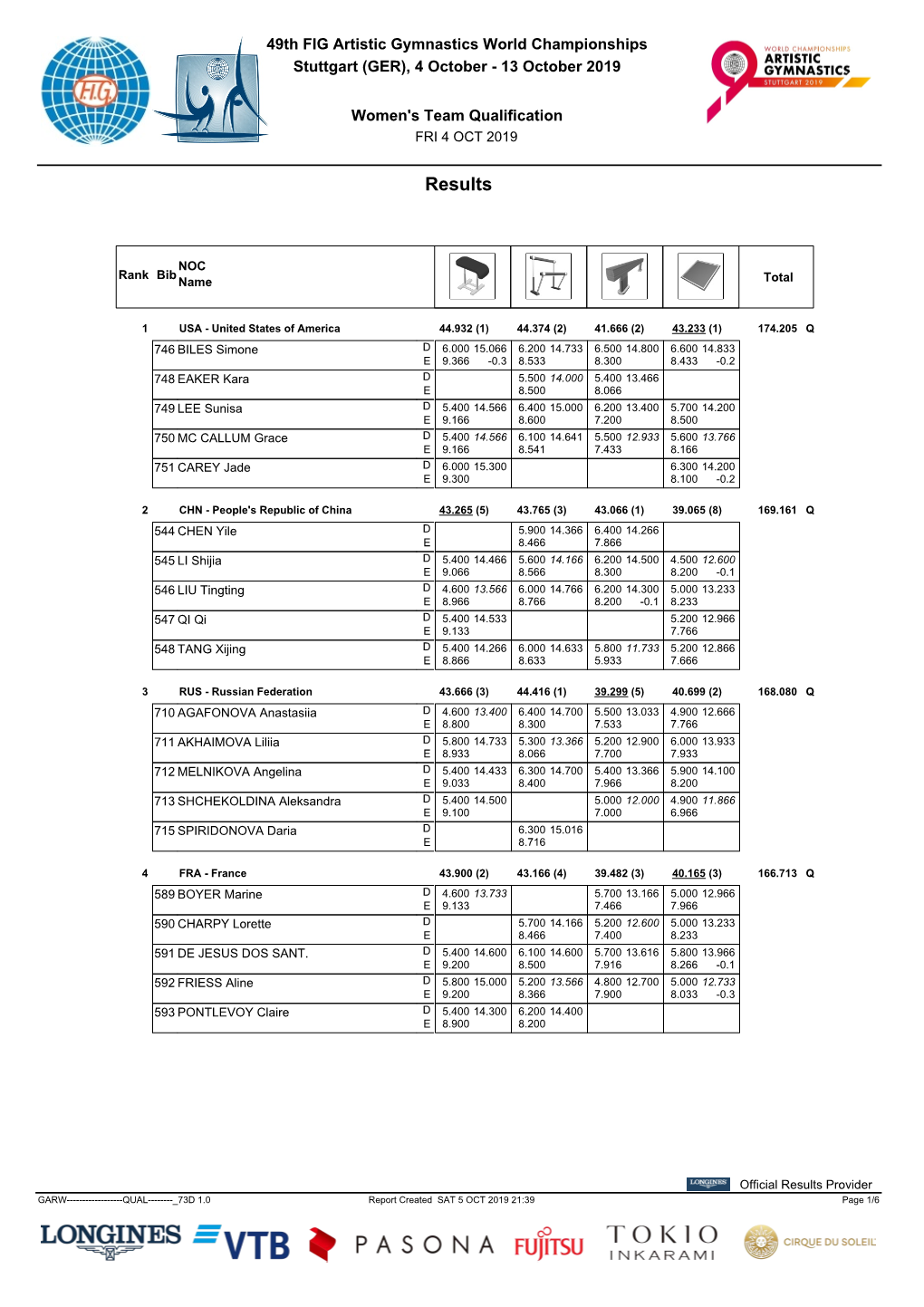 Results Team