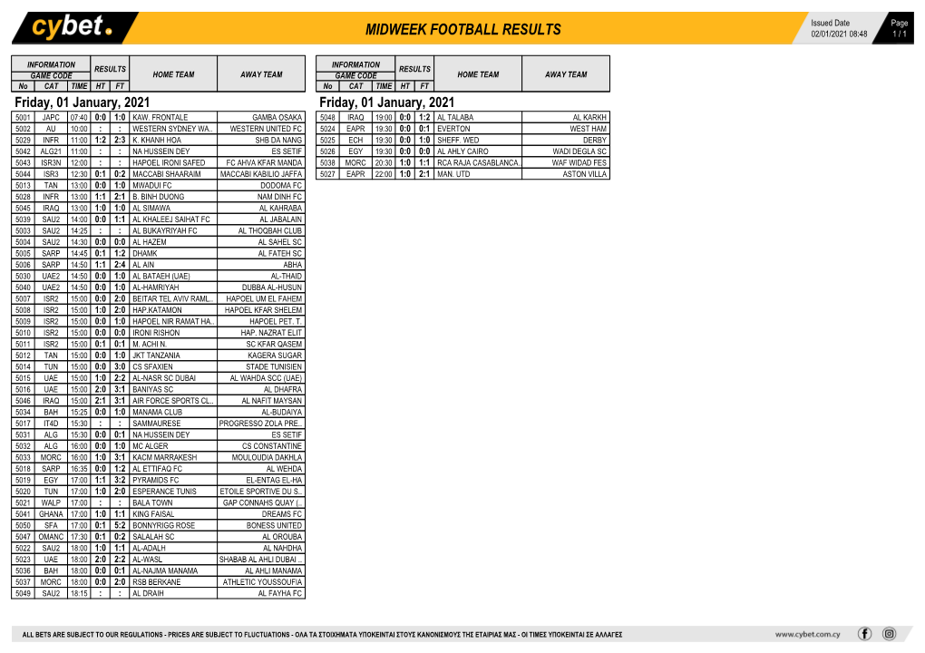 Midweek Football Results Midweek Football