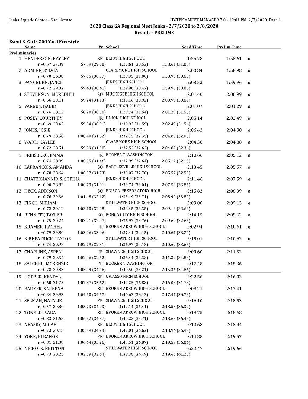 2020 Class 6A Regional Meet Jenks - 2/7/2020 to 2/8/2020 Results - PRELIMS