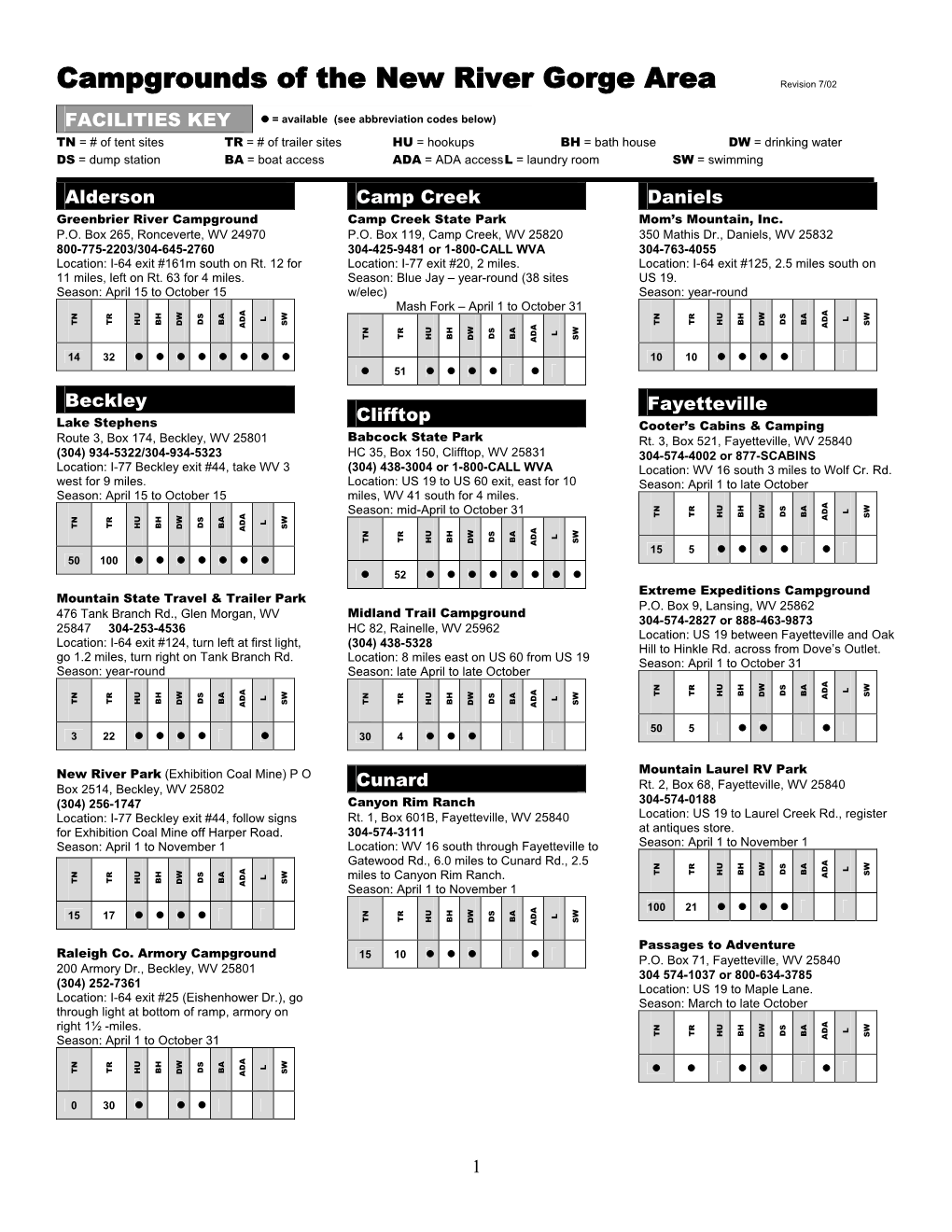 Campgrounds of the New River Gorge Area Revision 7/02