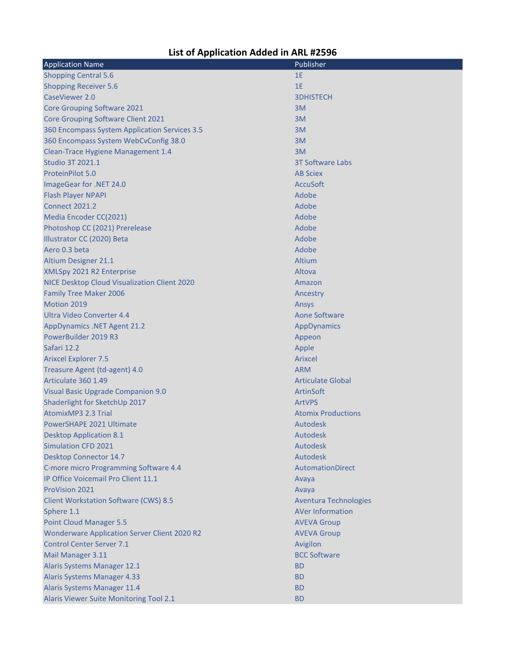 List of Application Added in ARL #2596