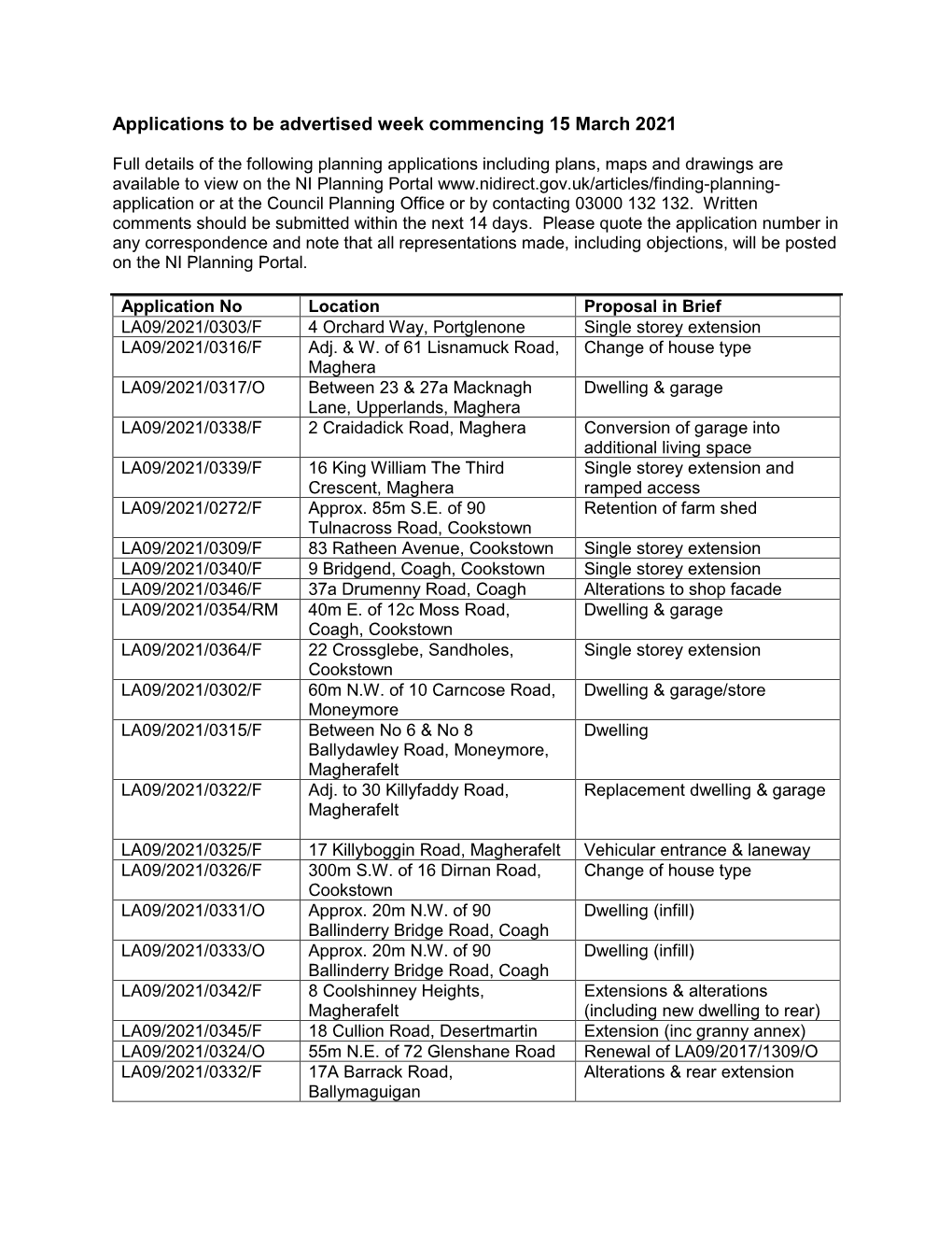 Planning Applications Advertised Week Commencing 15 March 2021