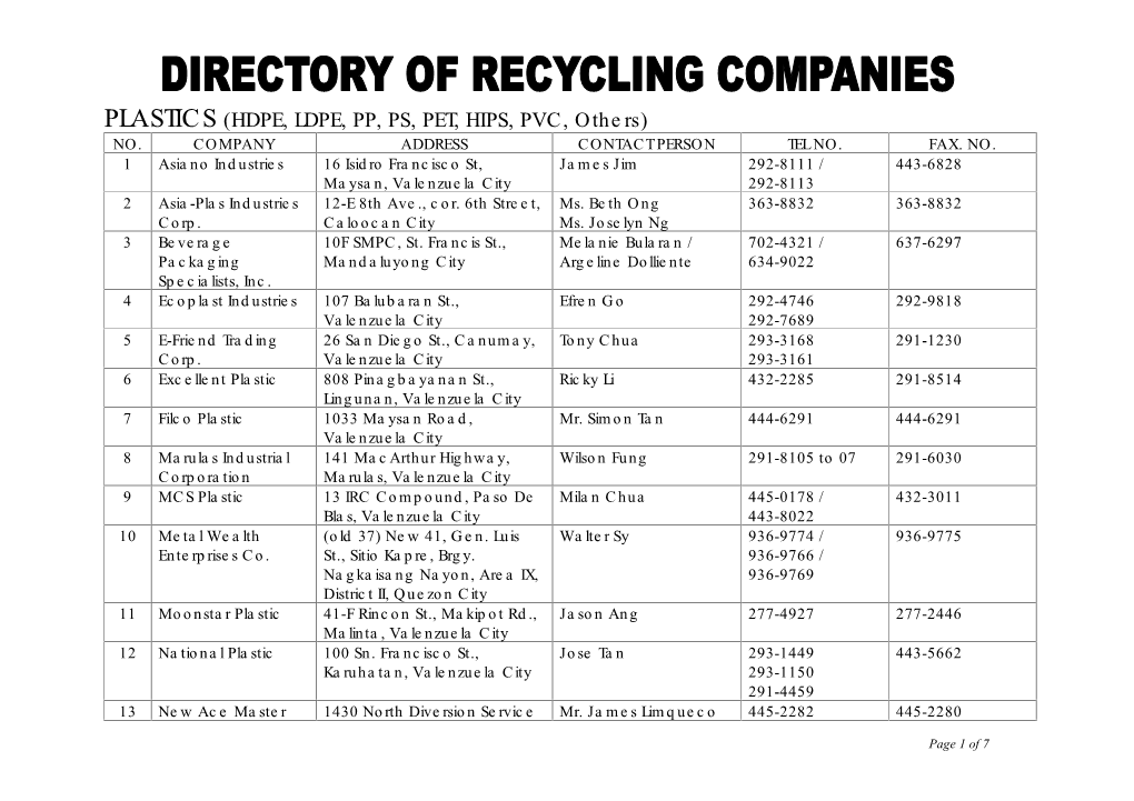 PLASTICS (HDPE, LDPE, PP, PS, PET, HIPS, PVC, Others) NO