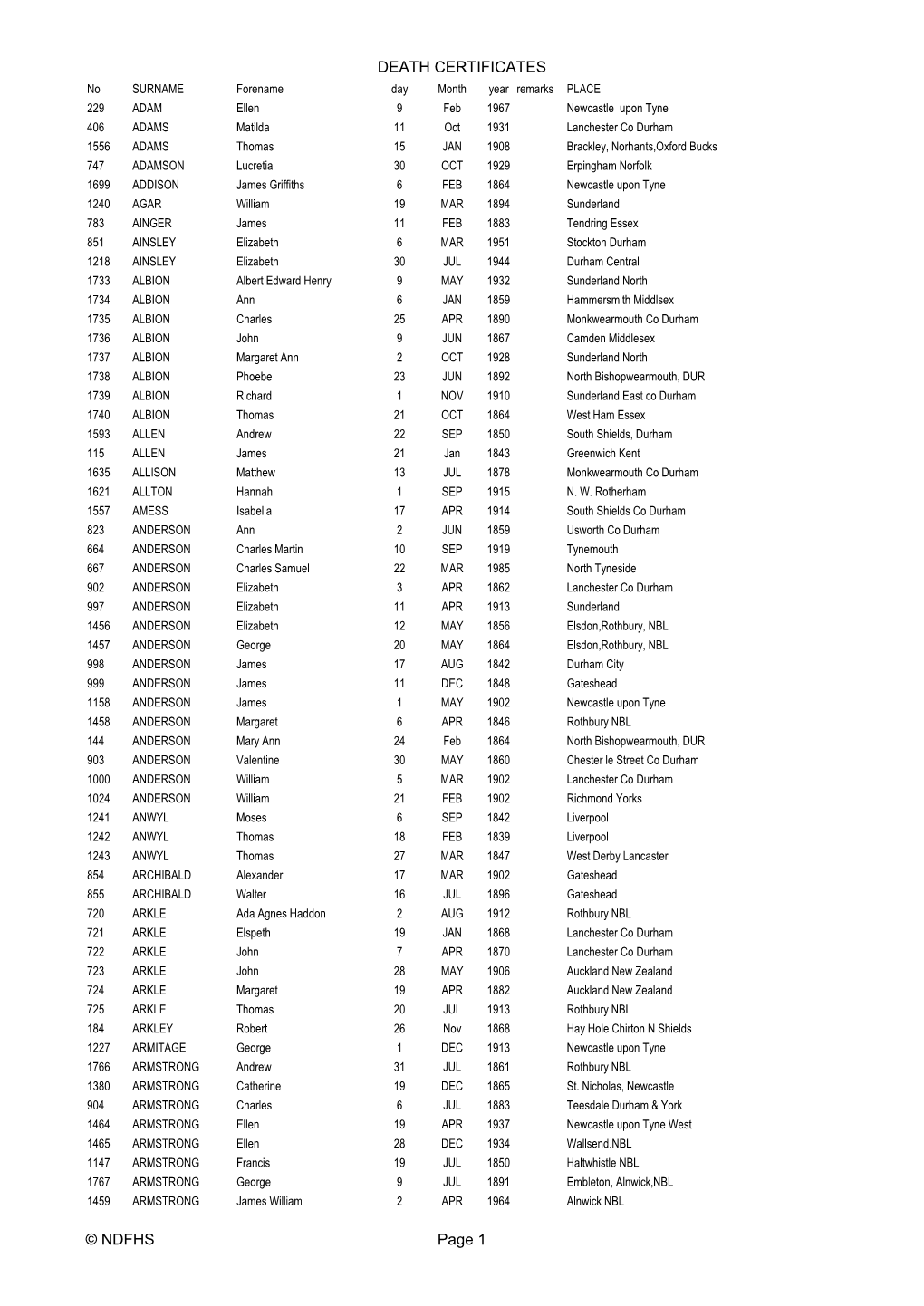 DEATH CERTIFICATES © NDFHS Page 1