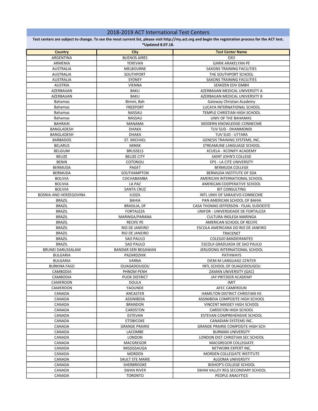 2018-2019 ACT International Test Centers Test Centers Are Subject to Change