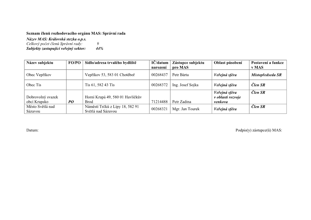 Seznam Členů Rozhodovacího Orgánu MAS: Správní Rada Název MAS: Královská Stezka O.P.S