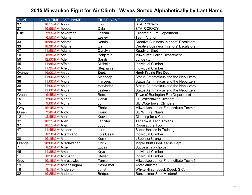 2015 Milwaukee Fight for Air Climb | Waves Sorted Alphabetically by Last Name