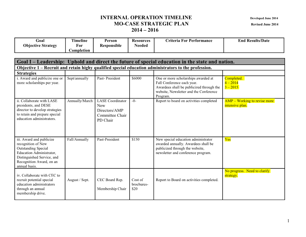 INTERNAL OPERATION TIMELINE Developed June 2014