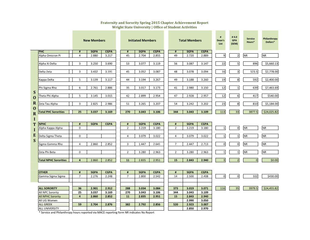 Spring 2013 GPA Report (PDF)