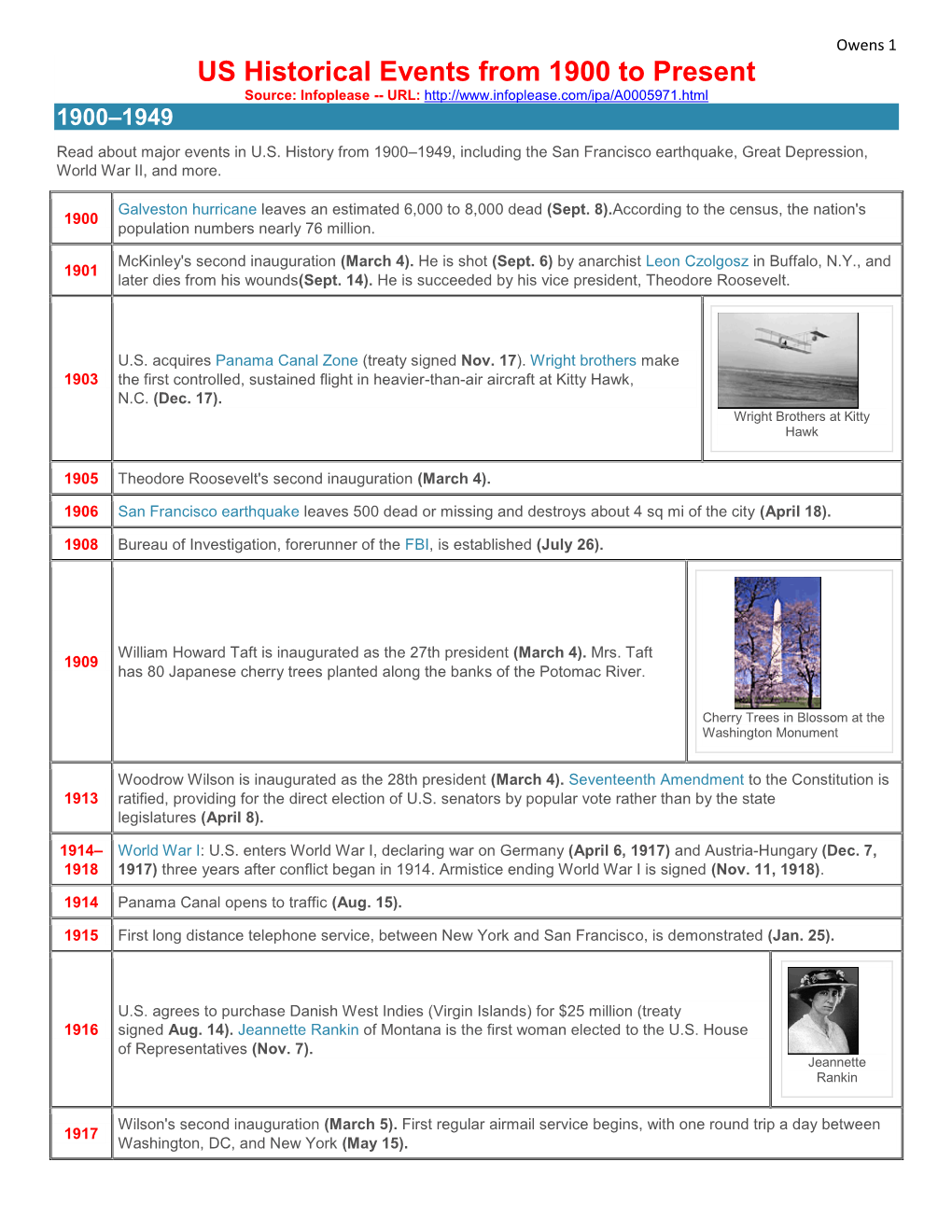 Owens 1 US Historical Events from 1900 to Present Source: Infoplease -- URL: 1900–1949 Read About Major Events in U.S