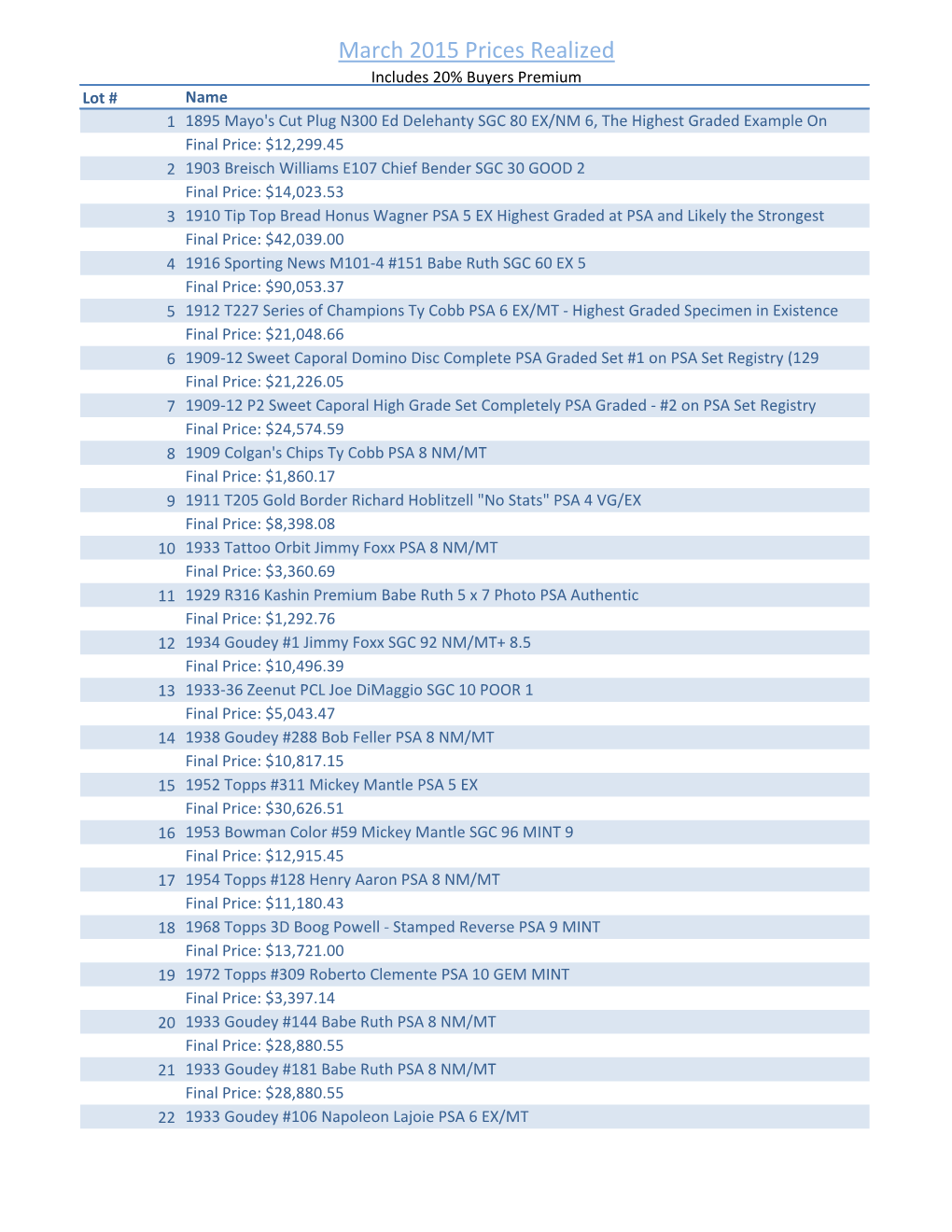 March 2015 Prices Realized