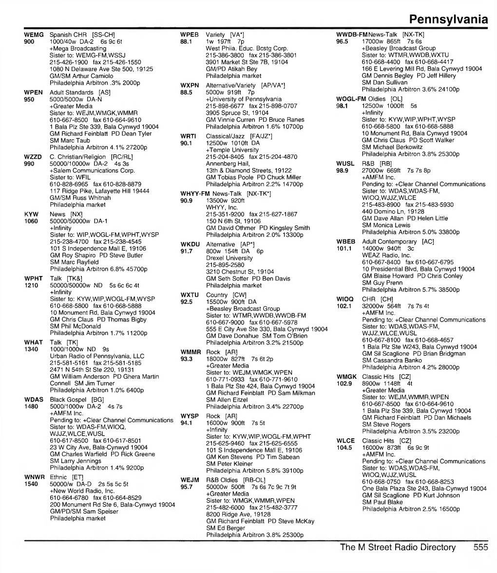 SS-CH] WPEB Variety [VA*] WWDB-FM News-Talk [NX-TK] 900 1000/40W DA-2 6S 9C 6T 88.1 1 W 197Ft 7P 96.5 17000W 865Ft 7S 6S +Mega Broadcasting West Phiia