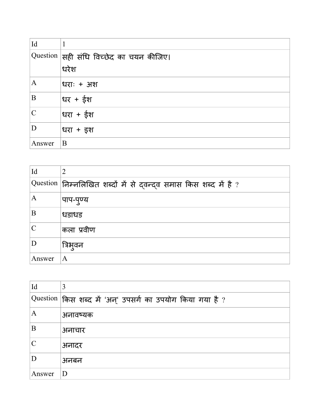 Id 1 Question सही संधि विच्छेद का चयन कीजिए। िरेश a िरााः +