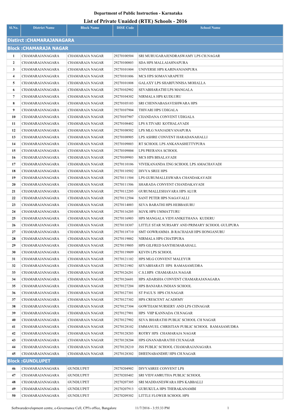 List of Private Unaided (RTE) Schools - 2016 Sl.No