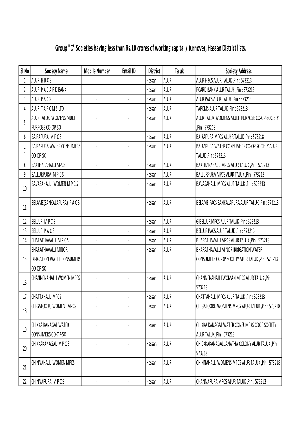 Hassan District Lists