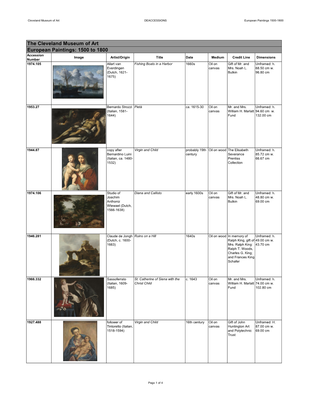 The Cleveland Museum of Art European Paintings: 1500 to 1800