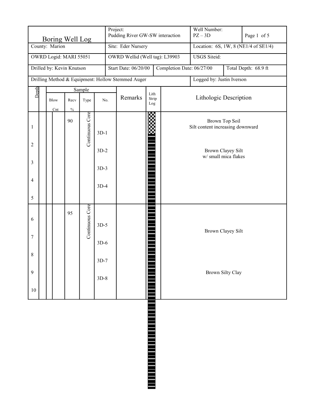 Boring Well Log