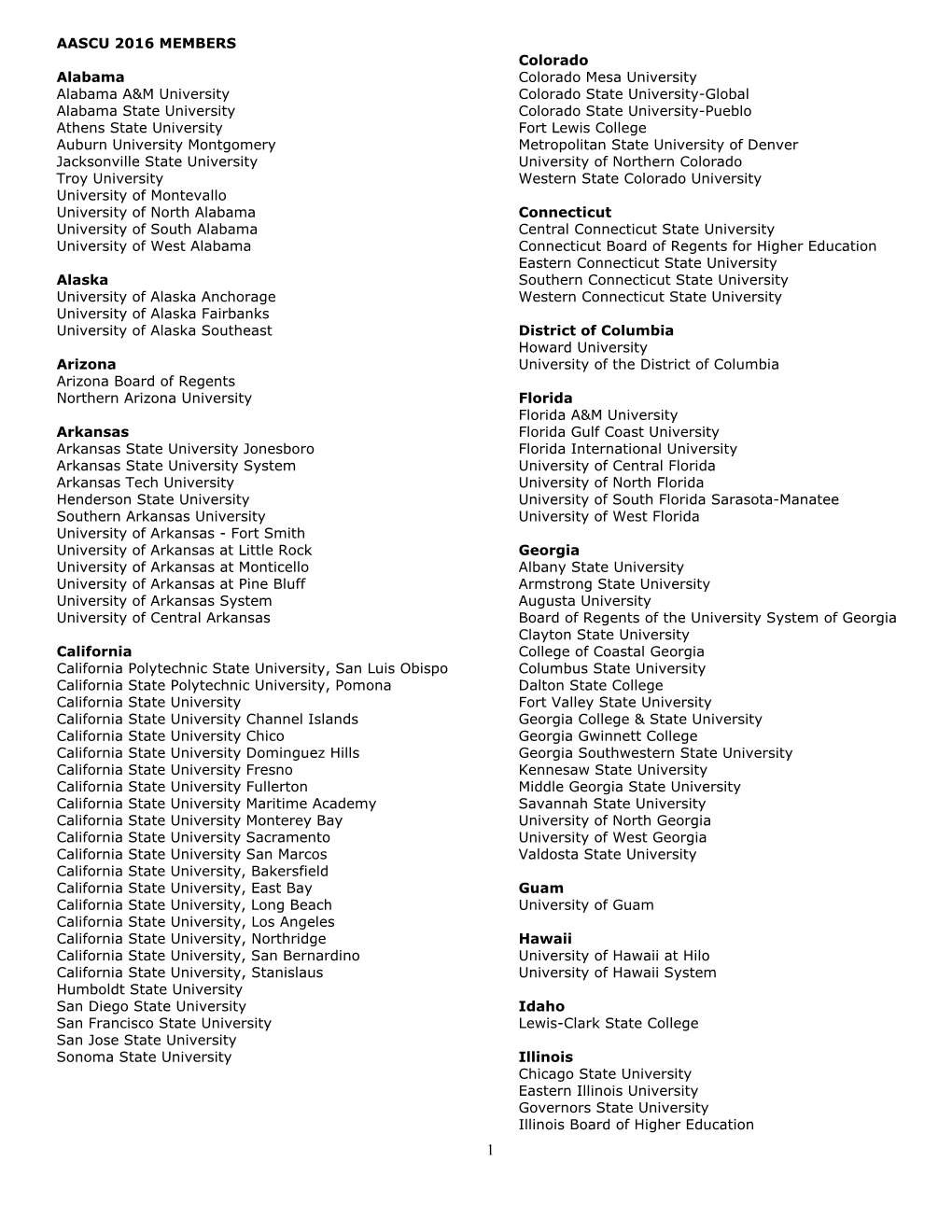 AASCU 2016 MEMBERS Alabama Alabama A&M University Alabama