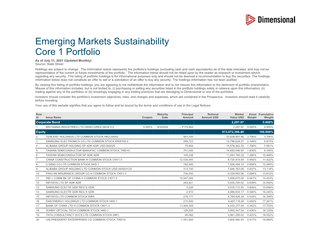 Emerging Markets Sustainability Core 1 Portfolio As of July 31, 2021 (Updated Monthly) Source: State Street Holdings Are Subject to Change