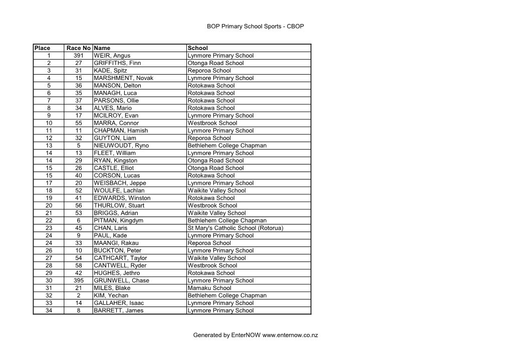 CBOP Place Race No Name School 1 391 WEIR, Angus Lynmore Primary