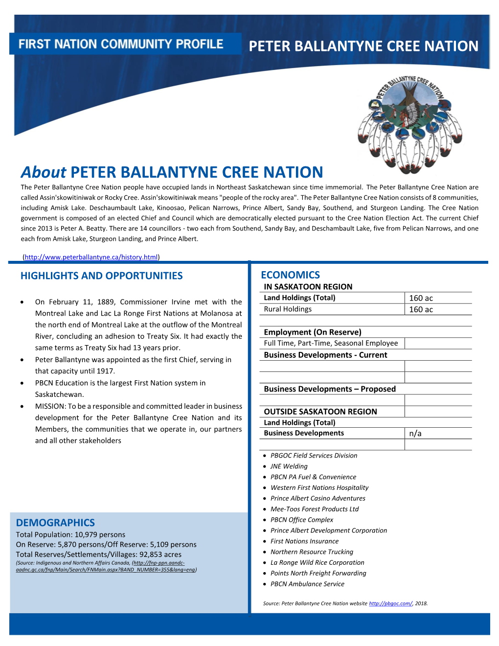 About PETER BALLANTYNE CREE NATION the Peter Ballantyne Cree Nation People Have Occupied Lands in Northeast Saskatchewan Since Time Immemorial