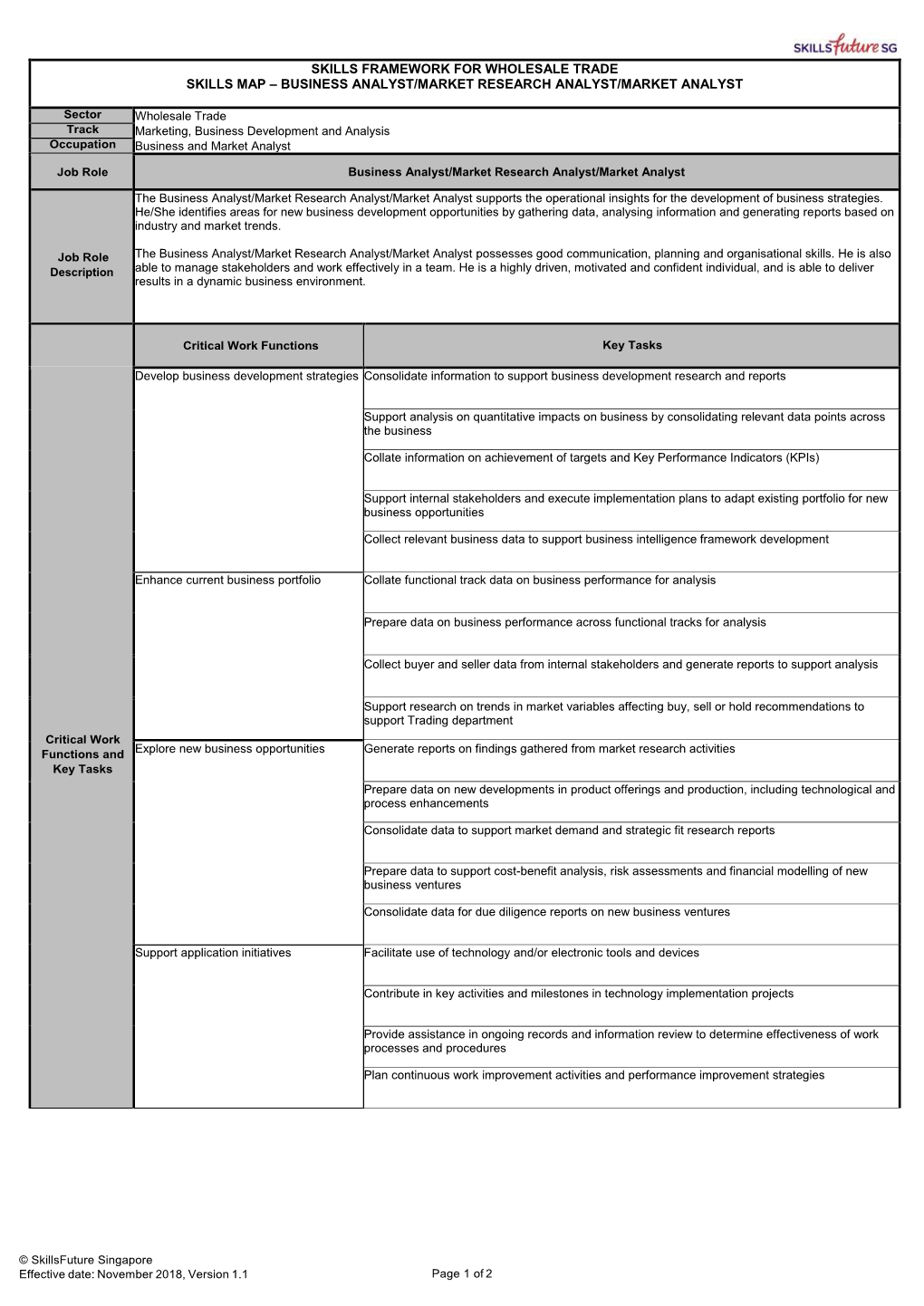 Skills Framework for Wholesale Trade Skills Map – Business Analyst/Market Research Analyst/Market Analyst