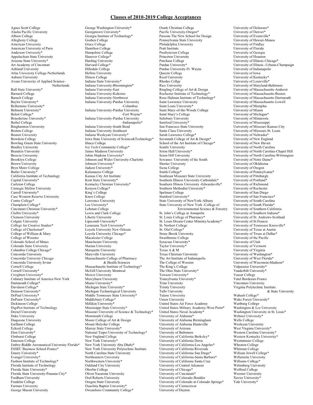 Classes of 2010-2019 College Acceptances