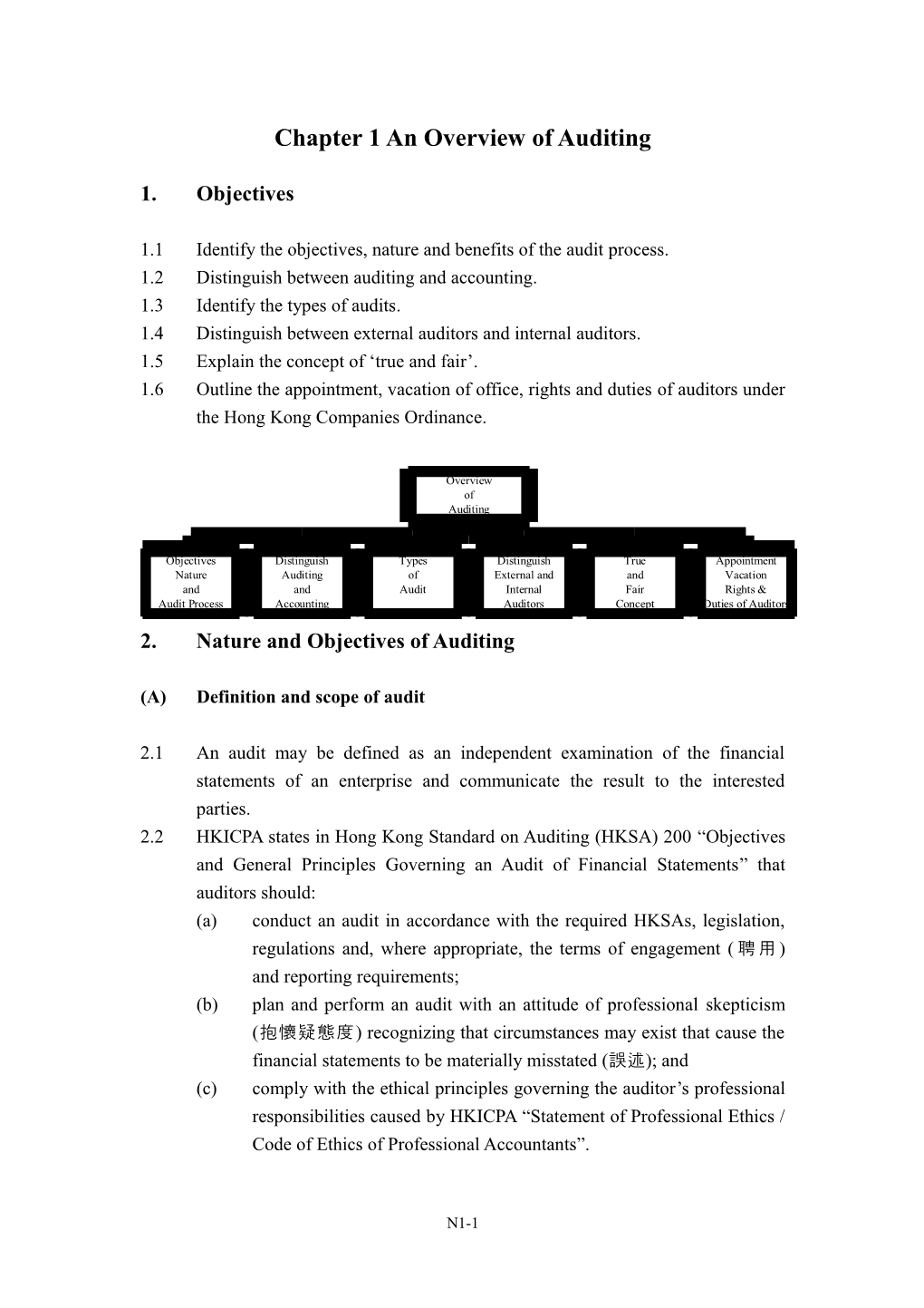 Chapter 1 An Overview Of Auditing