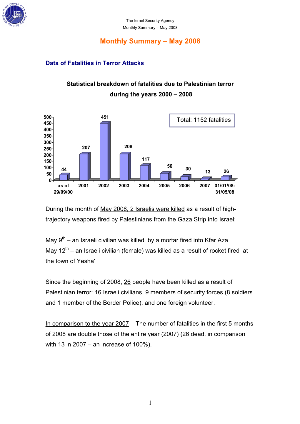 The Israel Security Agency Monthly Summary – May 2008