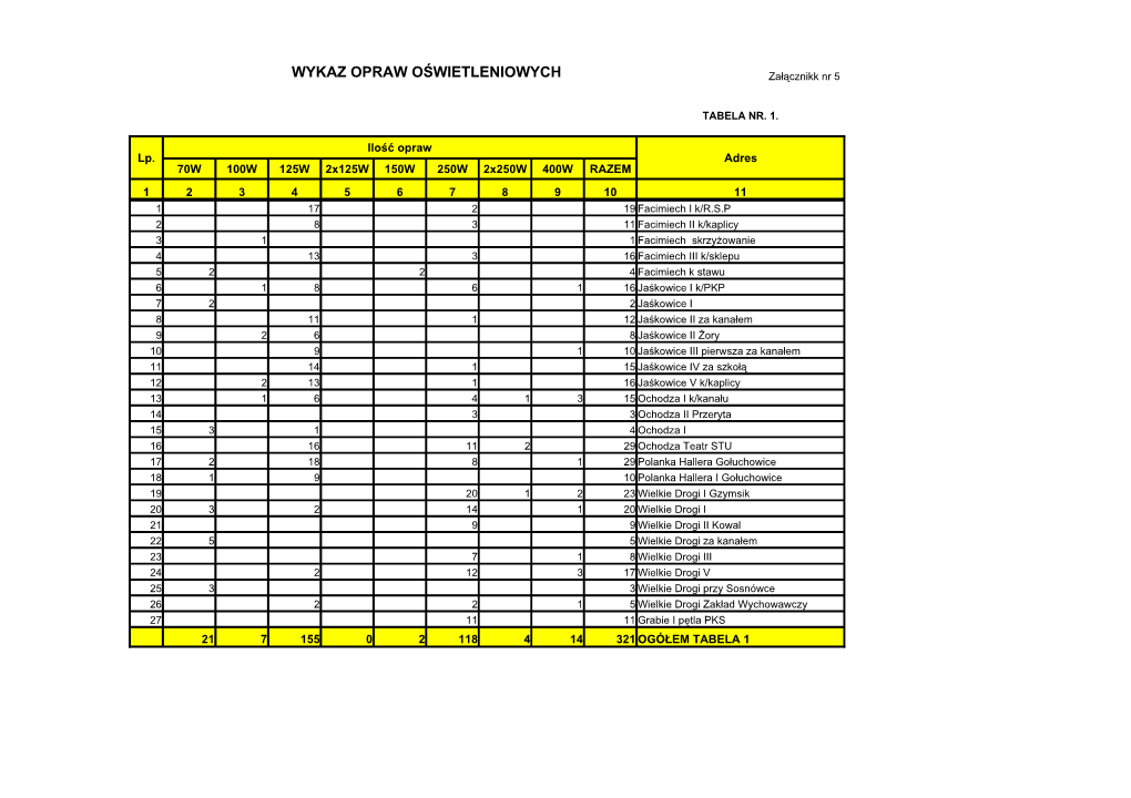WYKAZ OPRAW OŚWIETLENIOWYCH Załącznikk Nr 5