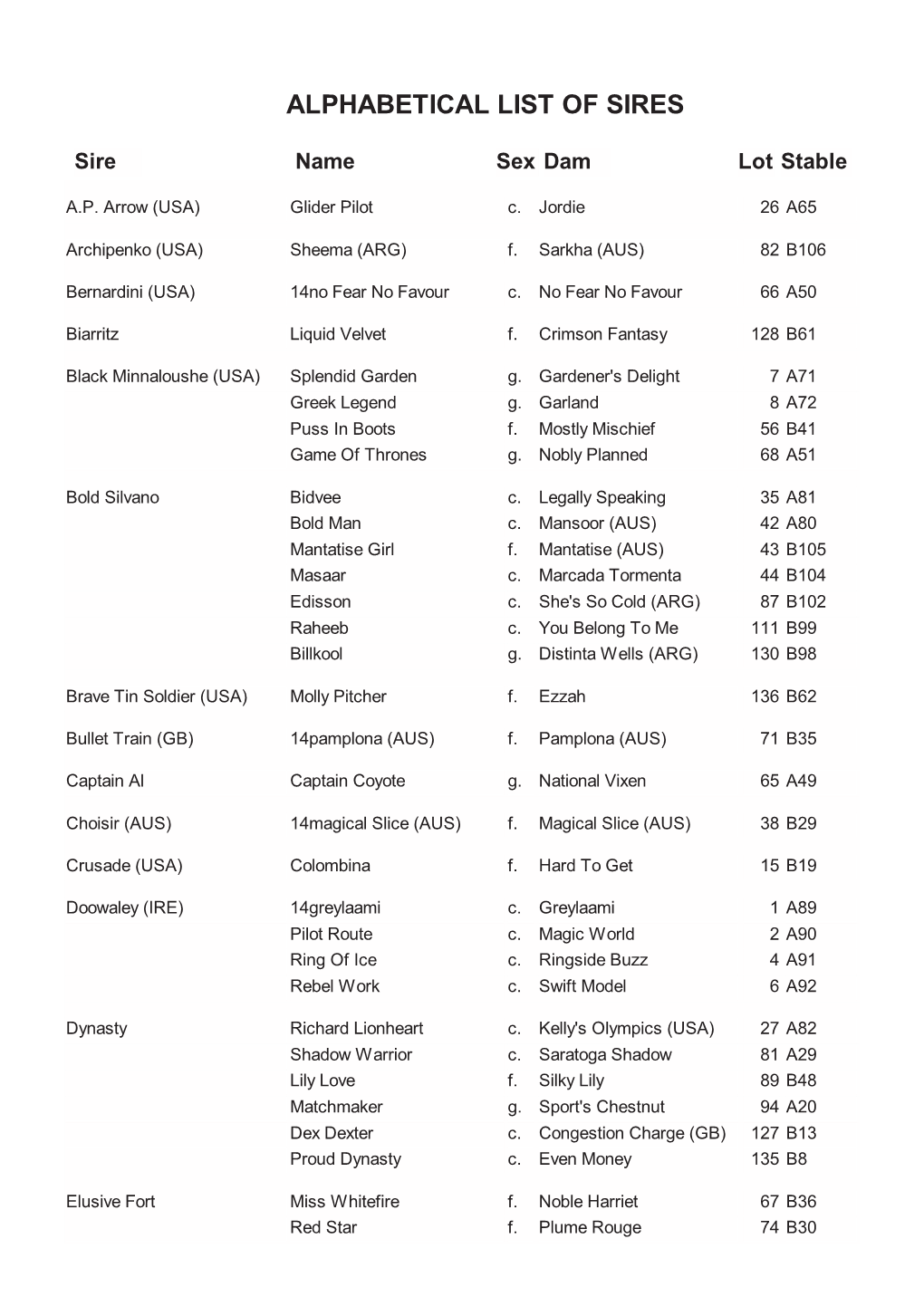 Alphabetical List of Sires