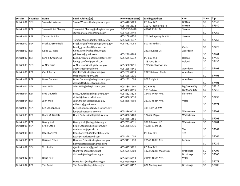 Mailing Address City State Zip District 01 SEN Susan M. Wismer Susan.Wis