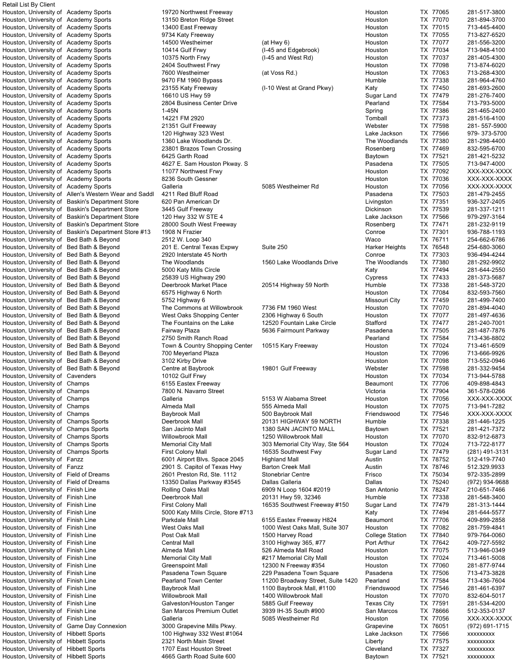 Houston Major Retail List