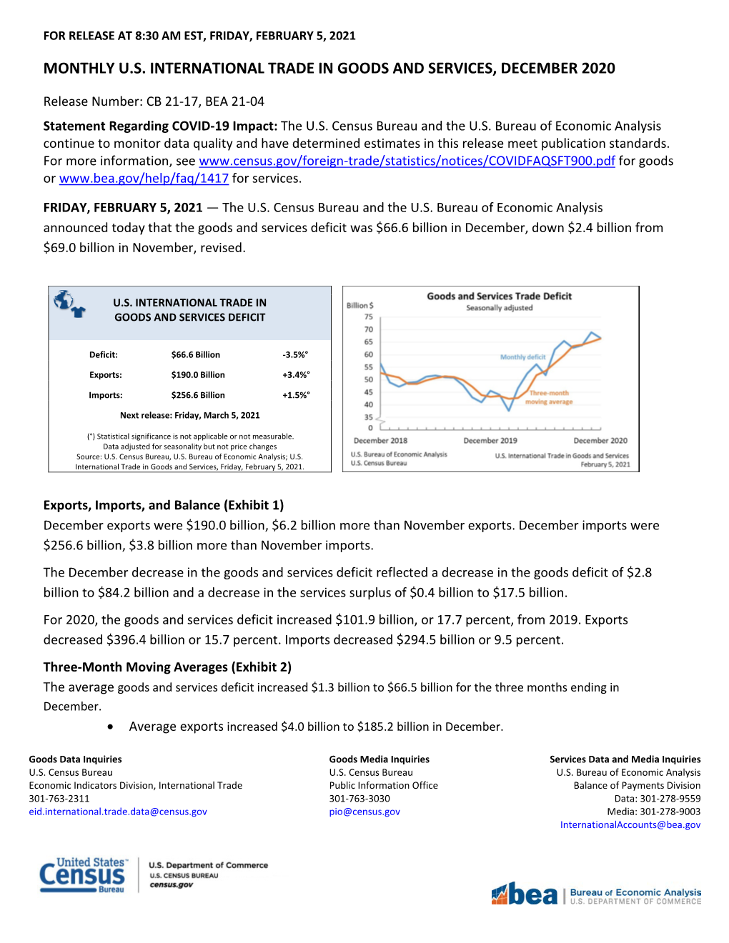 Monthly Us International Trade in Goods And